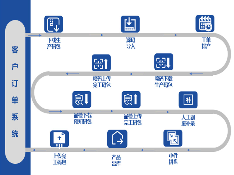 可變信息檢測(cè)系統(tǒng)